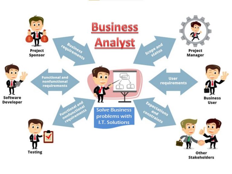 Read more about the article Career as a Business Analyst